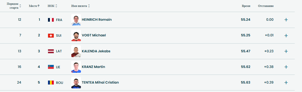 Топ-5 на данный момент