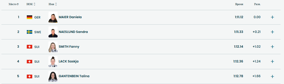 Топ-5 на данный момент