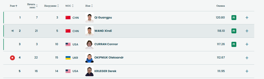 Топ-5 на данный момент