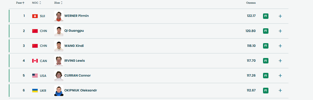 Первые топ-6 квалификации