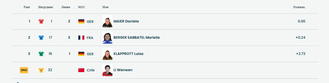 1/8 финала. Первый заезд