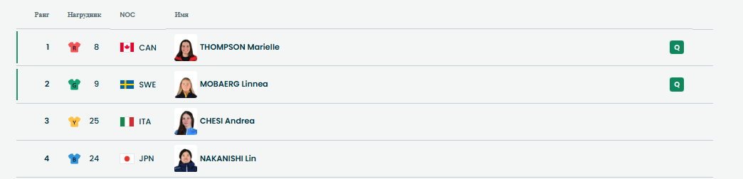 1/8 финала. Второй заезд