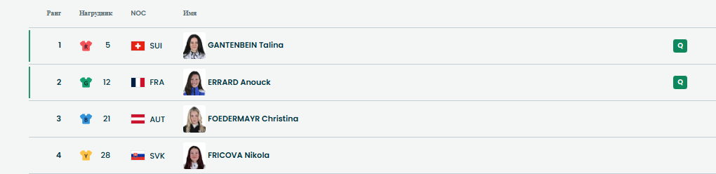 1/8 финала. Четвертый заезд