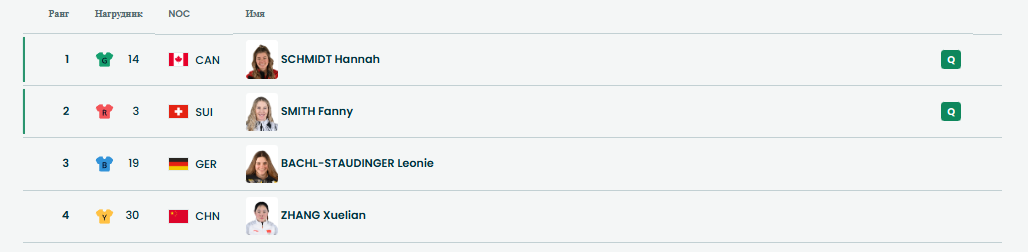 1/8 финала. Пятый заезд