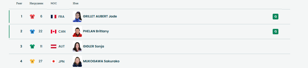 1/8 финала. Шестой заезд