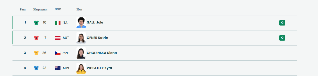 1/8 финала. Седьмой заезд