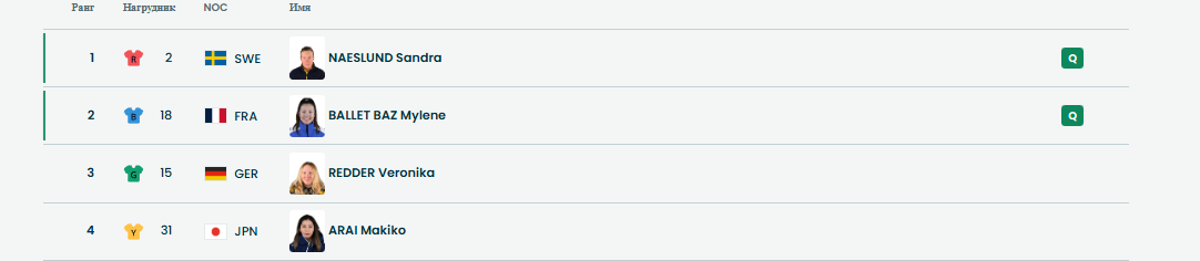 1/8 финала. Последний заезд