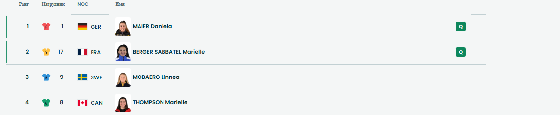 1/4 финала. Первый заезд