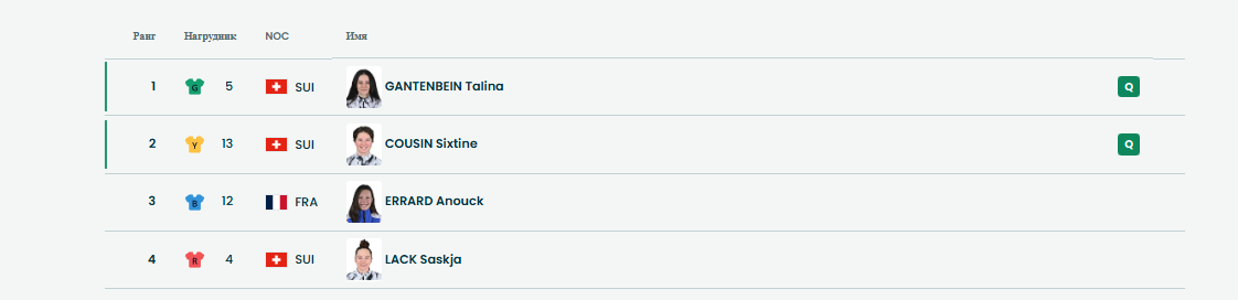 1/4 финала. Второй заезд