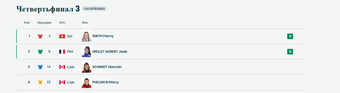 1/4 финала. Третий заезд