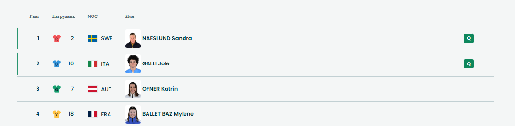 1/4 финала. Четвертый заезд