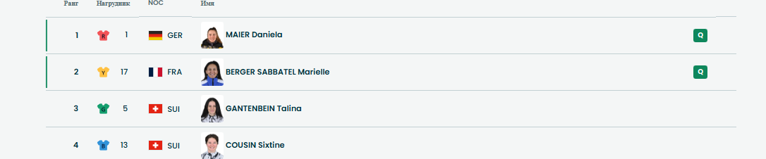 Итоги первого полуфинала