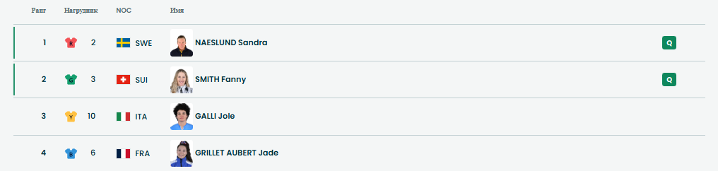 Итоги второго полуфинала