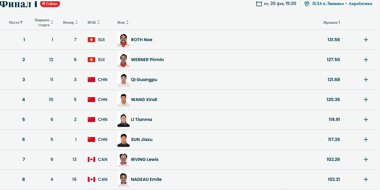 Итоги первой попытки