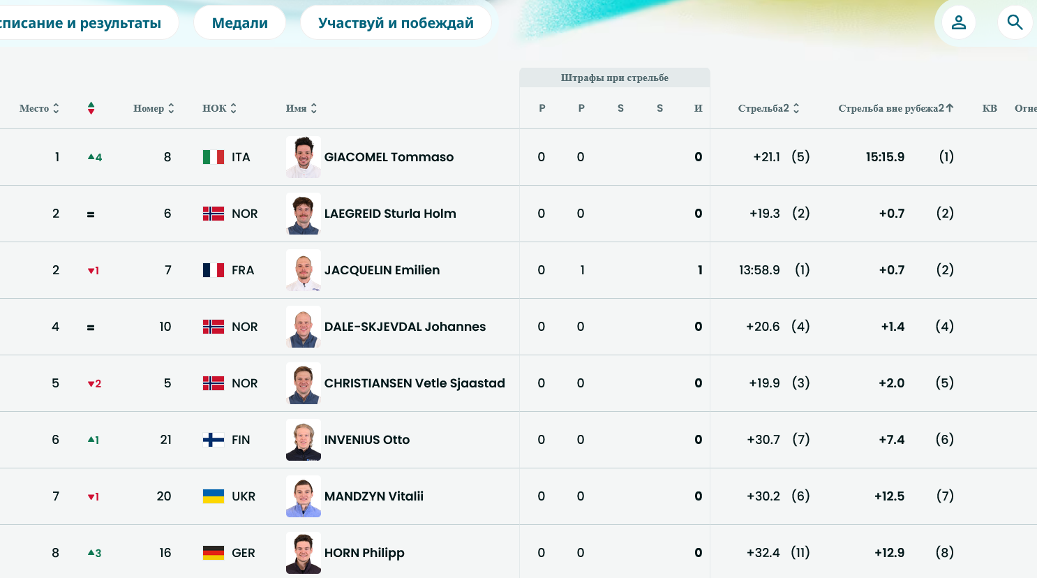 Топ-8 после половины гонки