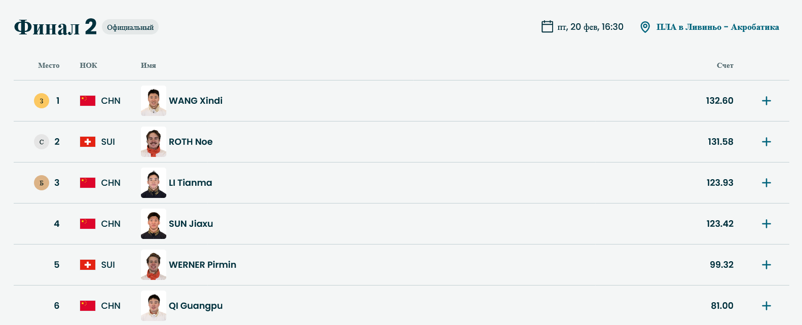 Итоги финала