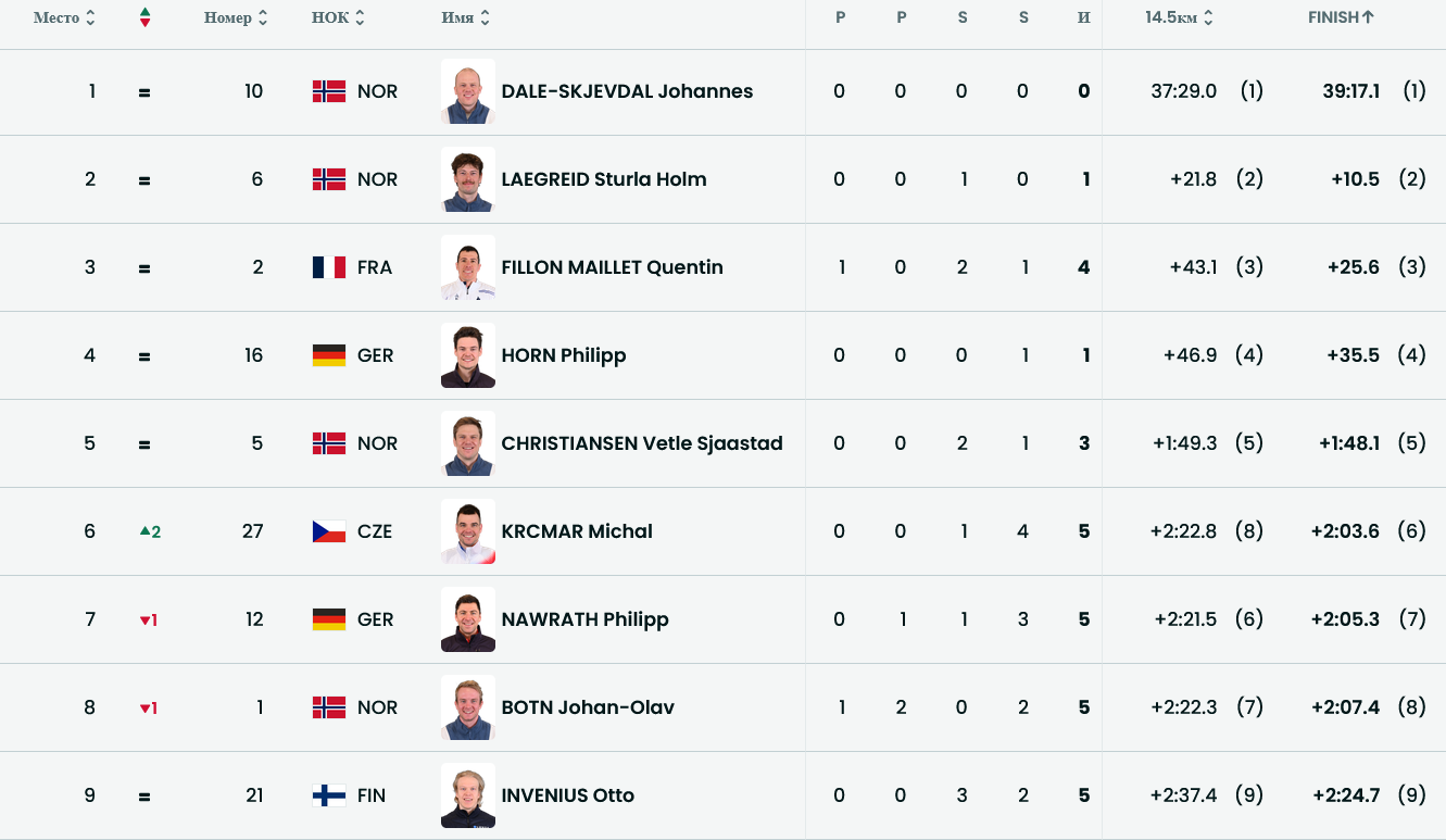 Итоги масс-старта