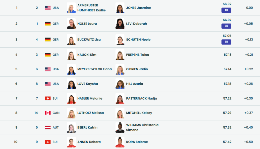 Результаты первого заезда в женских двойках