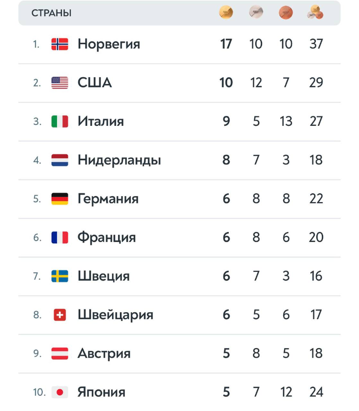 Медальный зачет