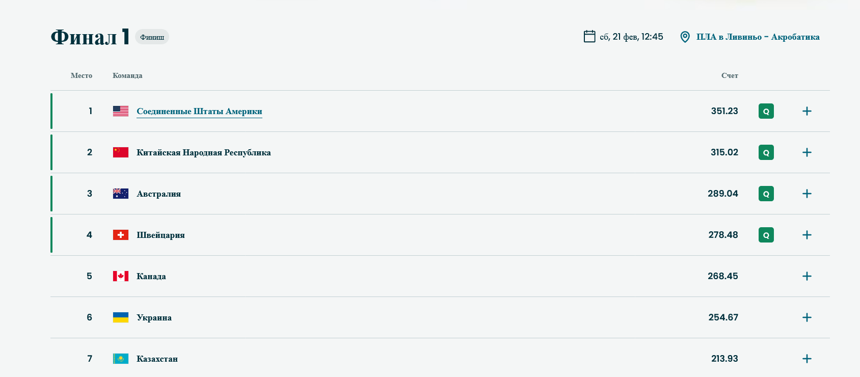 Итоги финала 1