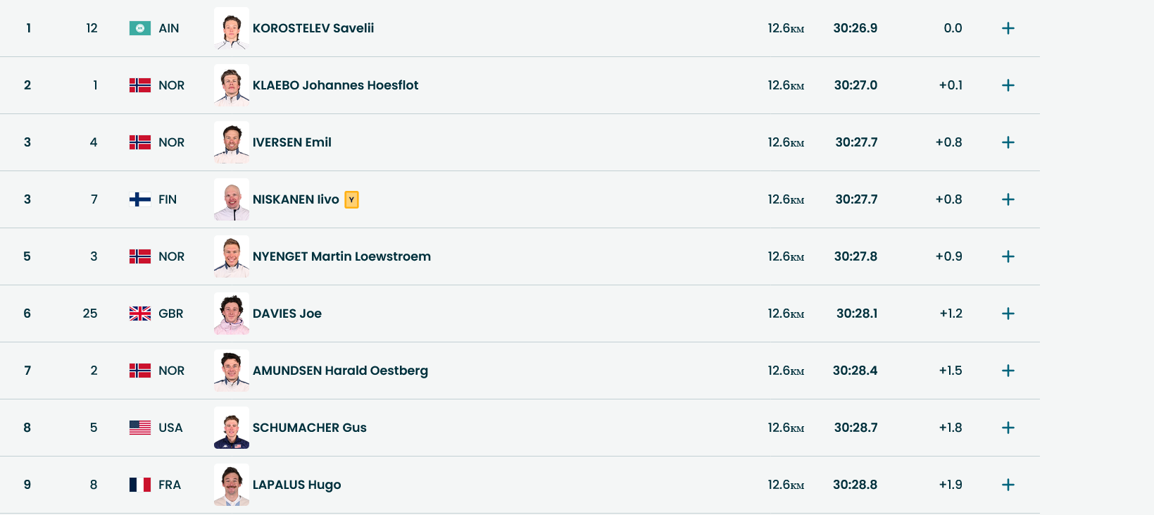 Отметка 12,6 км