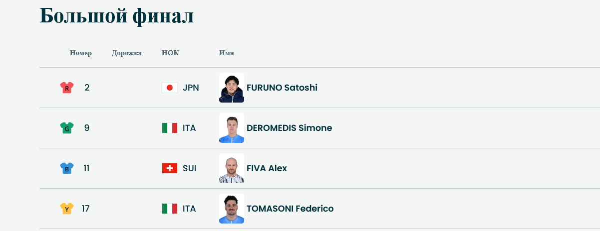 Участники главного финала