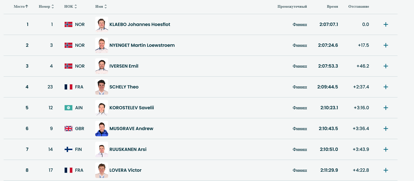 Итоги гонки