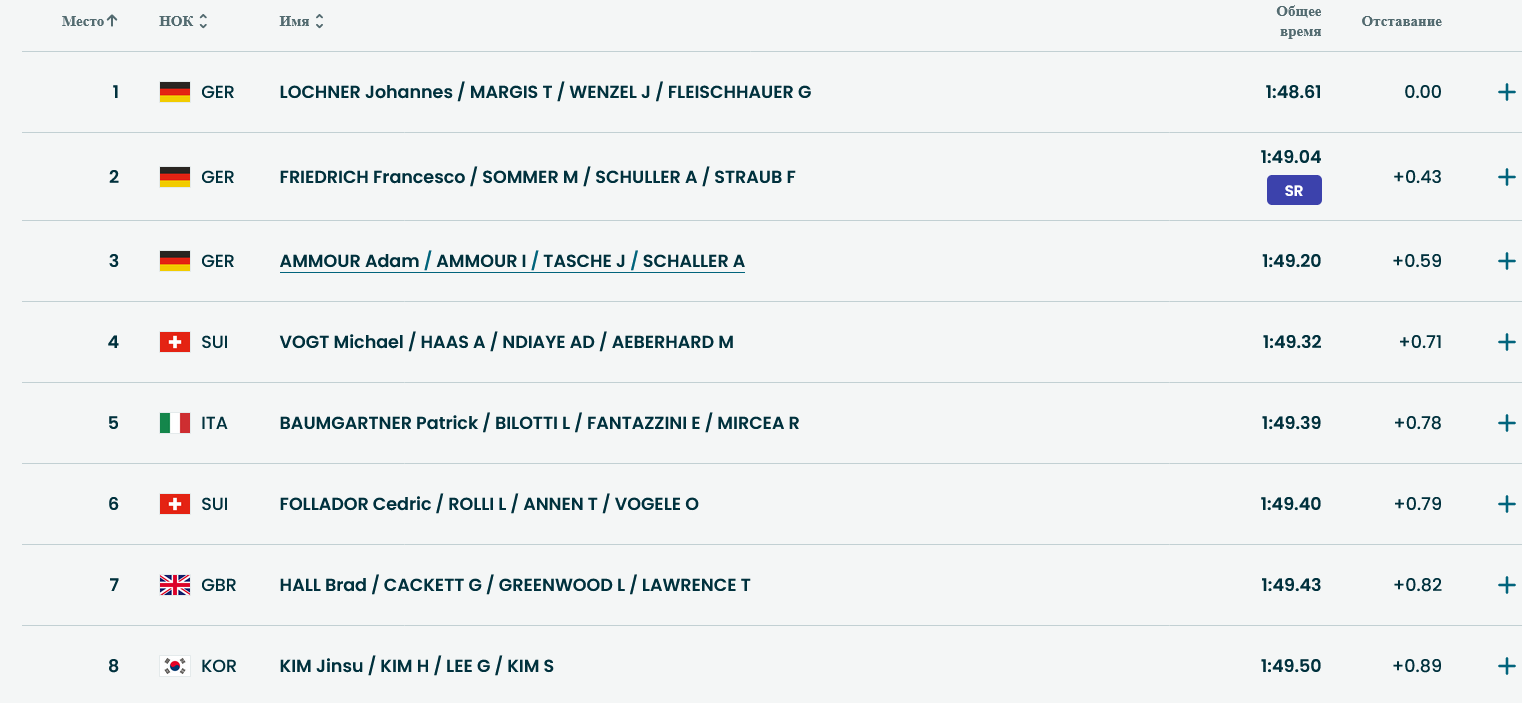 Положение после второй попытки