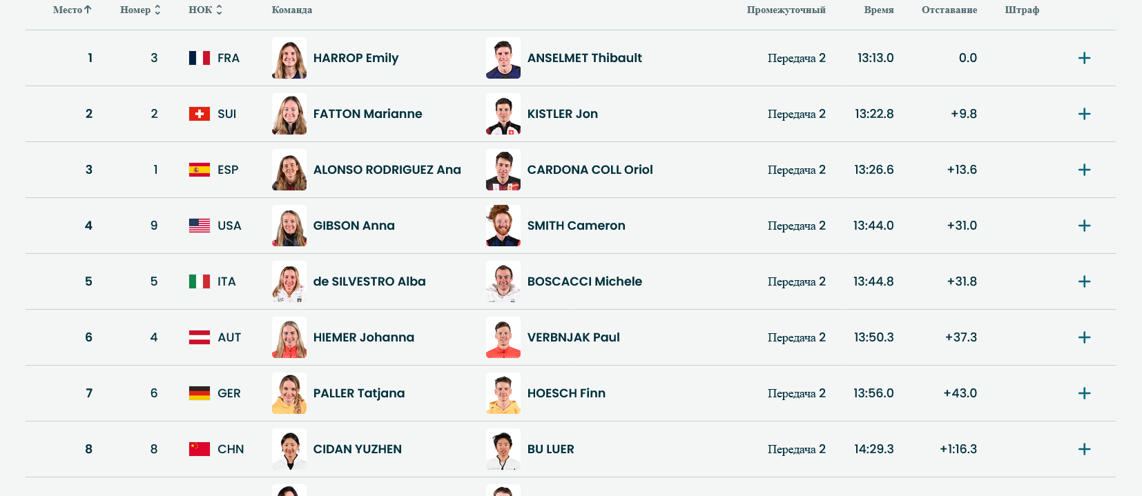 Положение после двух кругов