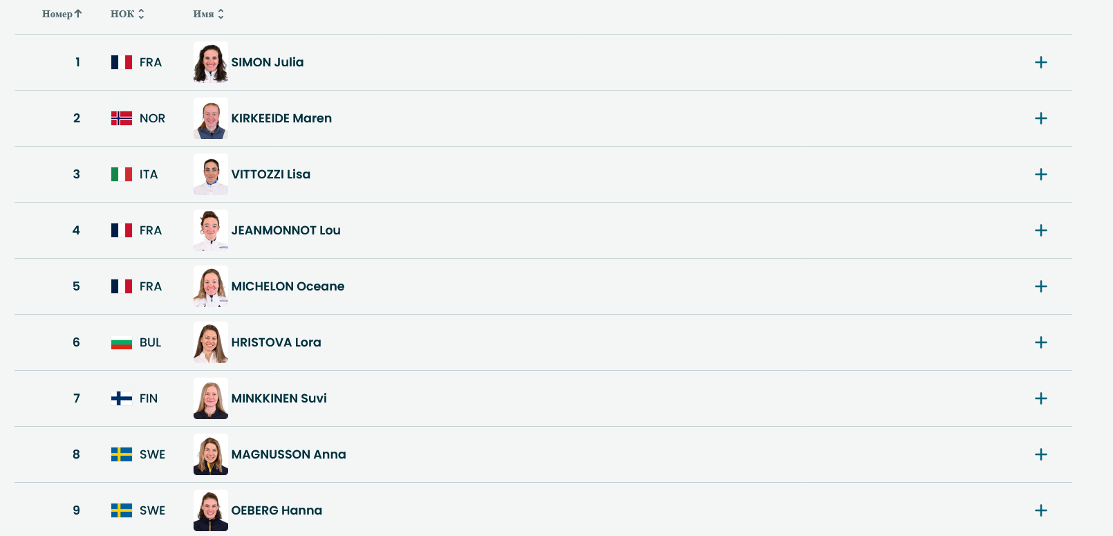 Стартовые номера фаворитов