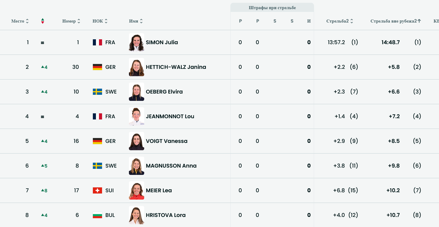 После двух огневых рубежей