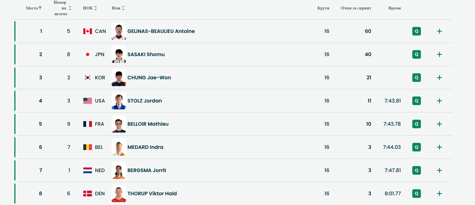 Первый полуфинал