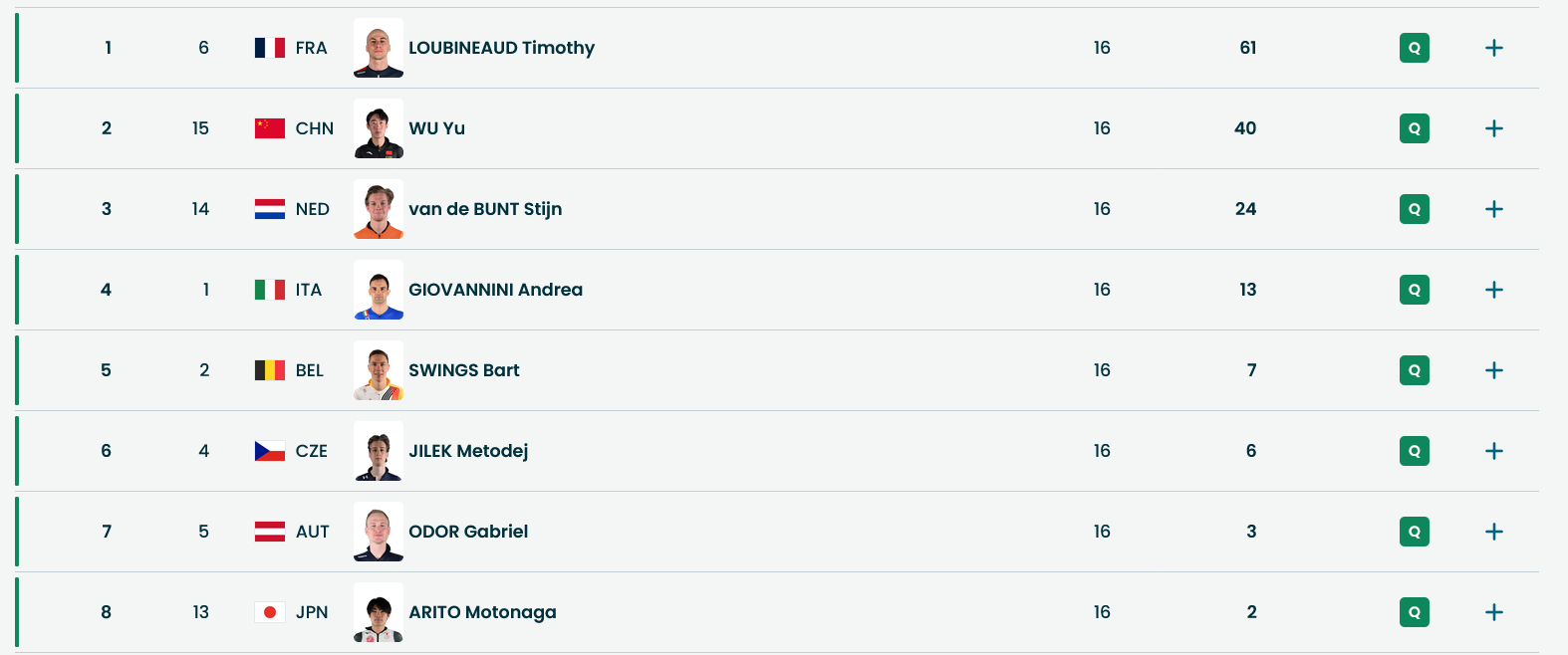 Итоги второго полуфинала