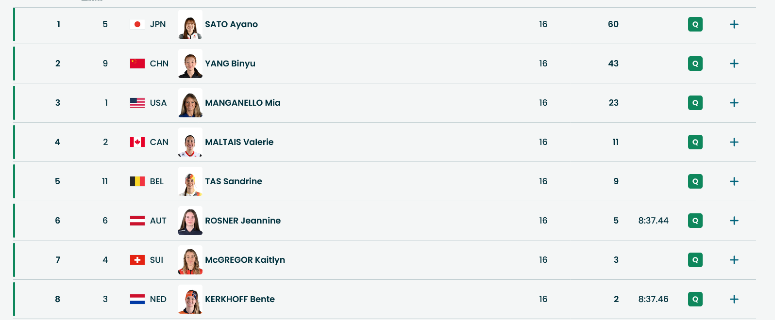 Итоги первого полуфинала