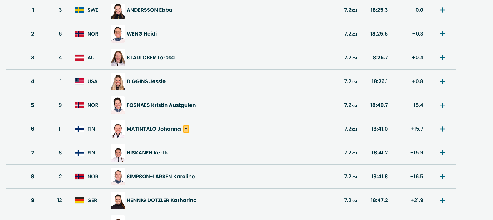 Лидеры после первого круга