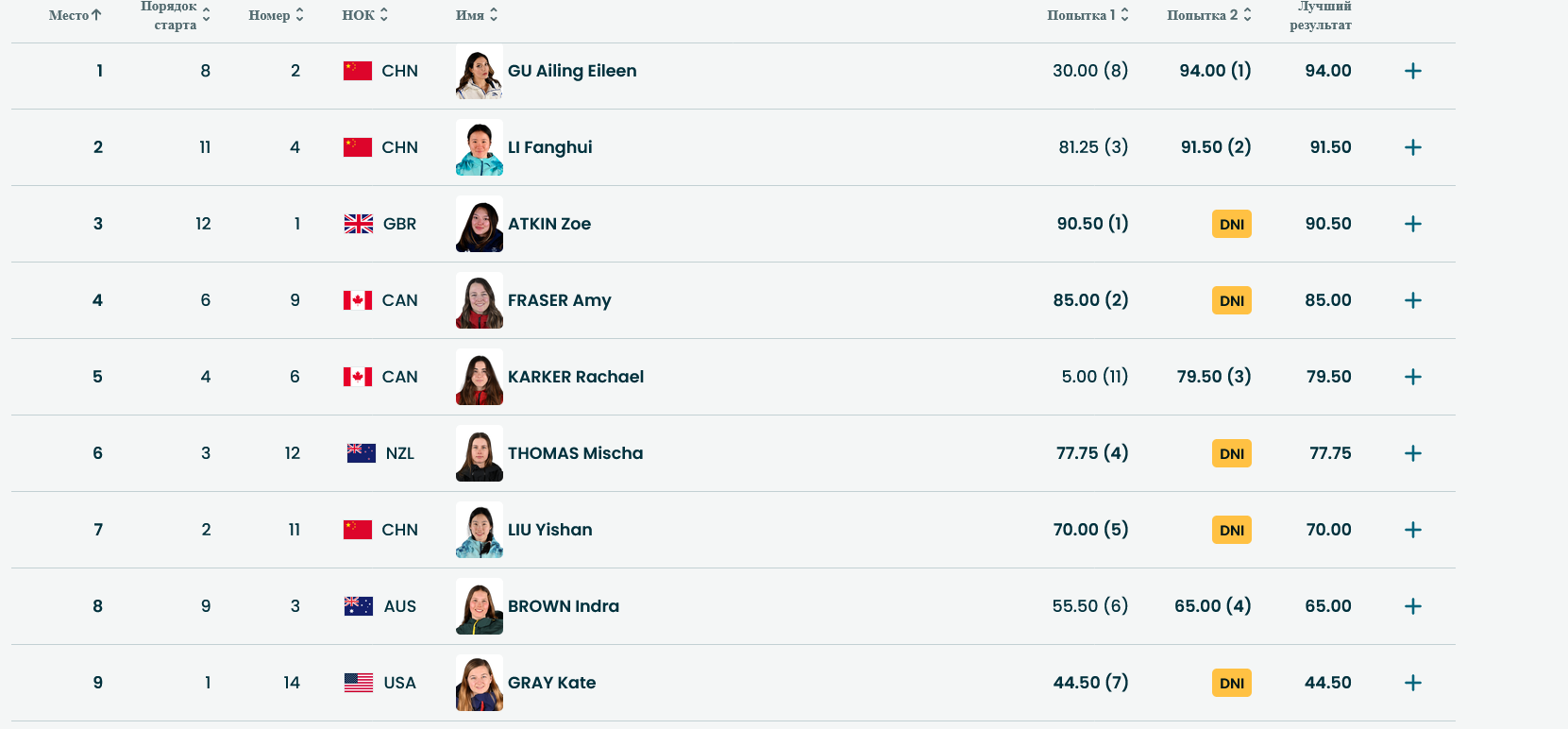 Положение после двух попыток