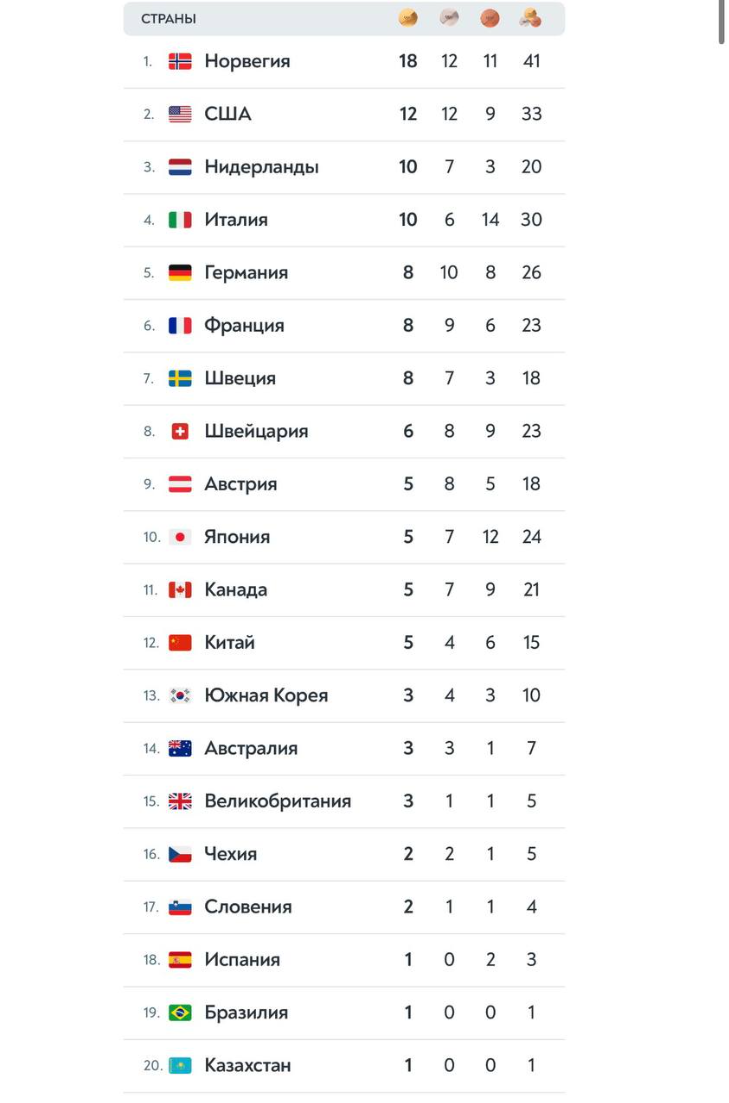 Медальный зачет