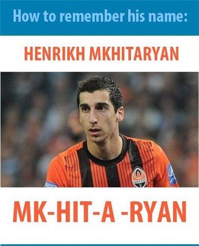 Как запомнить это имя?